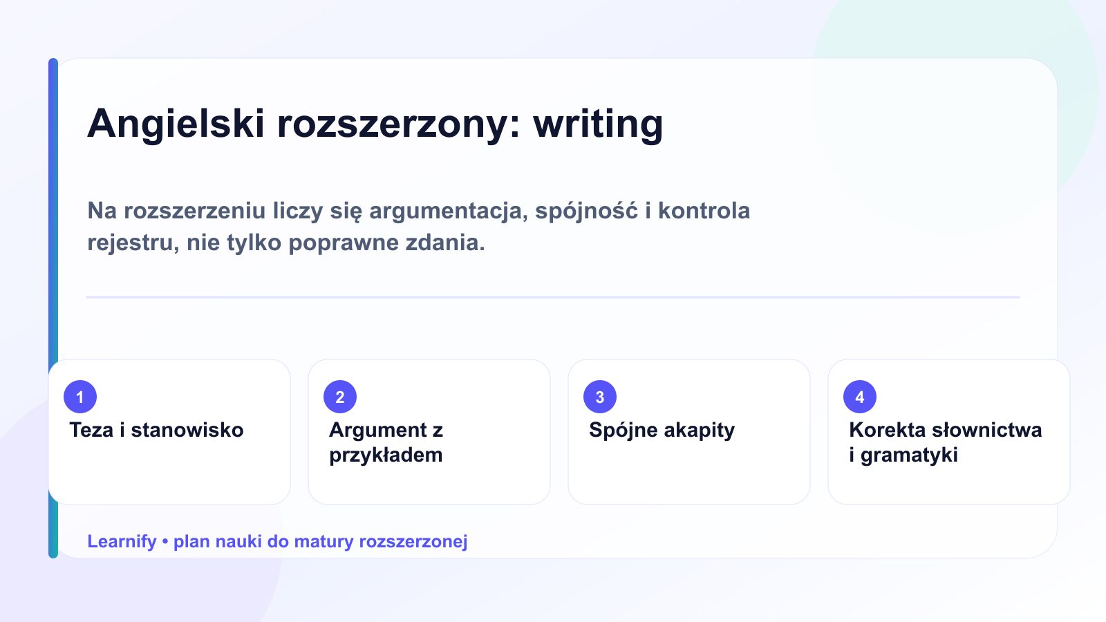 Infografika pokazująca jak planować writing na maturze rozszerzonej z angielskiego