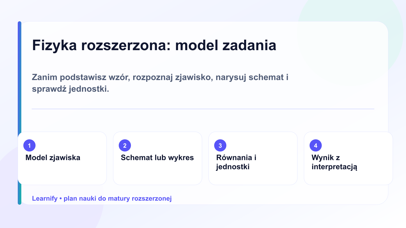 Infografika pokazująca model rozwiązywania zadania z fizyki rozszerzonej