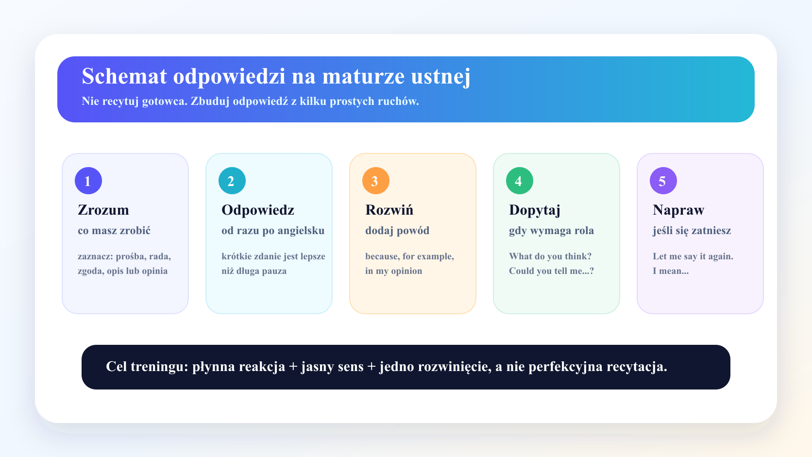 Schemat odpowiedzi na maturze ustnej z angielskiego: zrozum, odpowiedz, rozwiń, dopytaj i napraw błąd